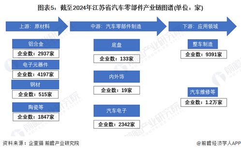 江蘇省汽車零部件特色產(chǎn)業(yè)發(fā)展現(xiàn)狀與投資機(jī)會(huì)分析
