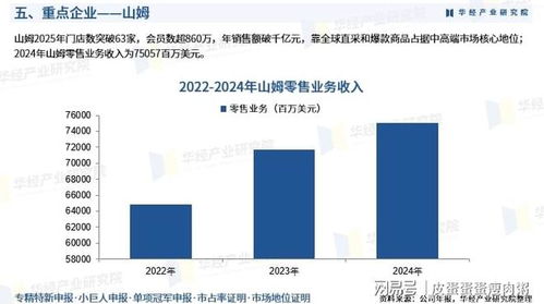 2026年中國(guó)會(huì)員制零售行業(yè)產(chǎn)業(yè)鏈全景、重點(diǎn)企業(yè)深度解析及前瞻性投資戰(zhàn)略指引