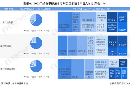 預見2024 綠色甲醇產業技術趨勢、路徑與商業機遇全景展望